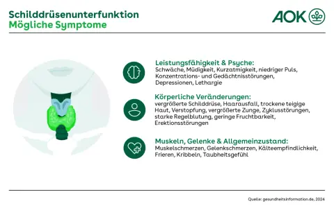 Kinnhaare bei Frauen: Schilddrüse als Ursache? Symptome & Diagnose