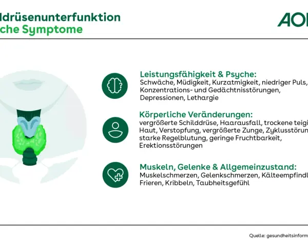 Kinnhaare bei Frauen: Schilddrüse als Ursache? Symptome & Diagnose