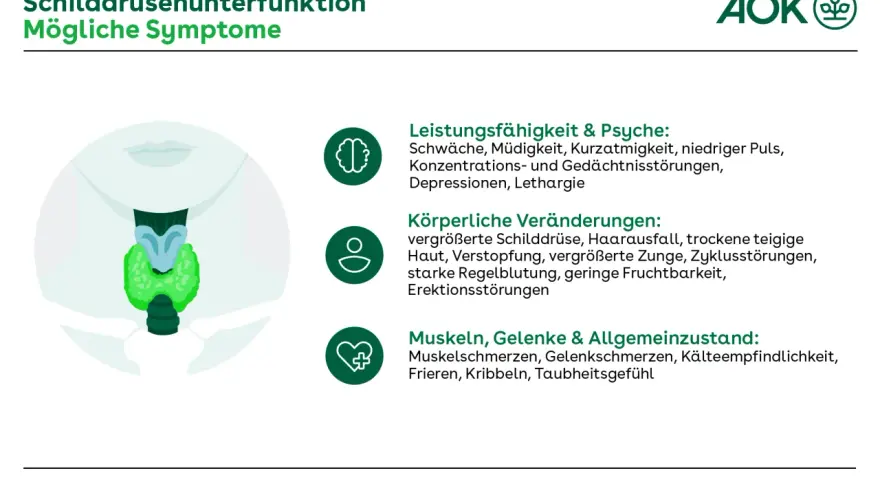 Kinnhaare bei Frauen: Schilddrüse als Ursache? Symptome & Diagnose