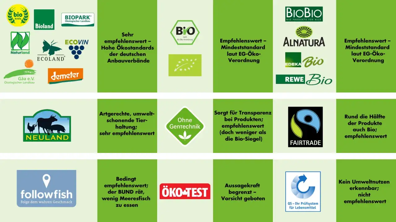 verschiedene naturkosmetik siegel vergleich